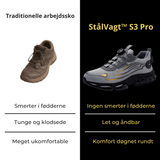 StålVagt™ S3 Pro | S3 skyddsskor för arbete